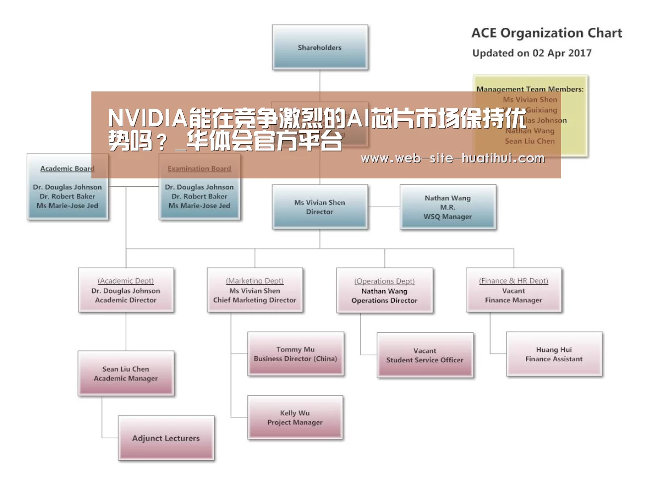 NVIDIA能在竞争激烈的AI芯片市场保持优势吗?_华体会官方平台(图1) 华体会官方网站入口